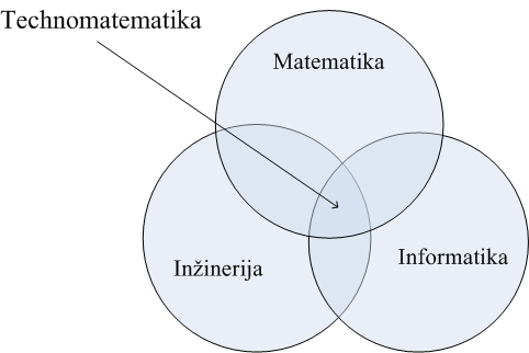 techmat